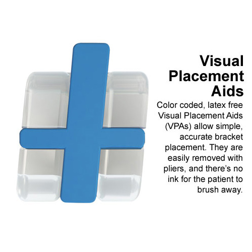 American Orthodontics